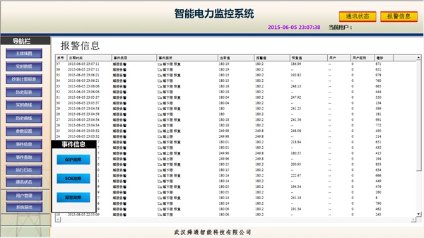 QTouchO(jin)ϵy(tng)¼Ϣ